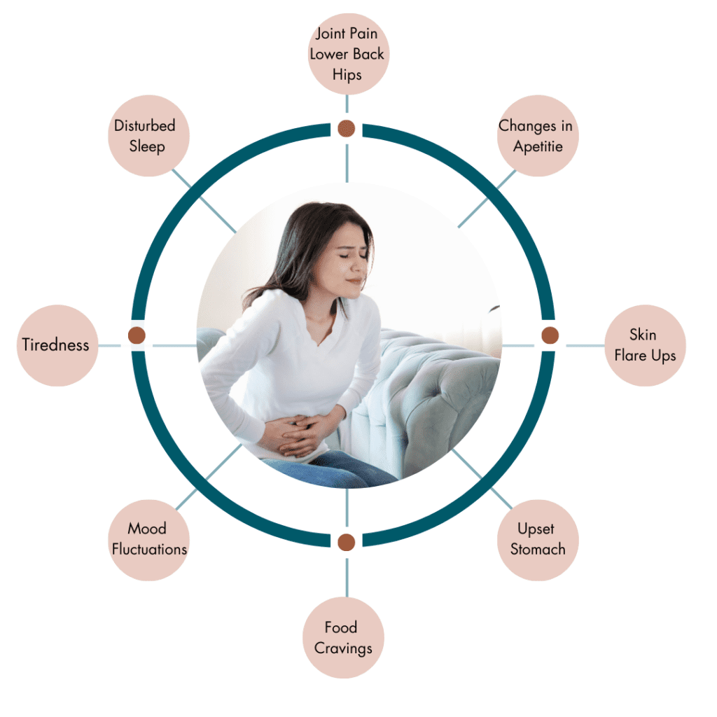 Ayurveda women's health